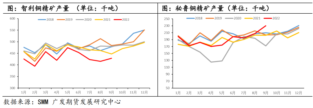 【2023年年报】铜：静待需求修复 铜价探底回升