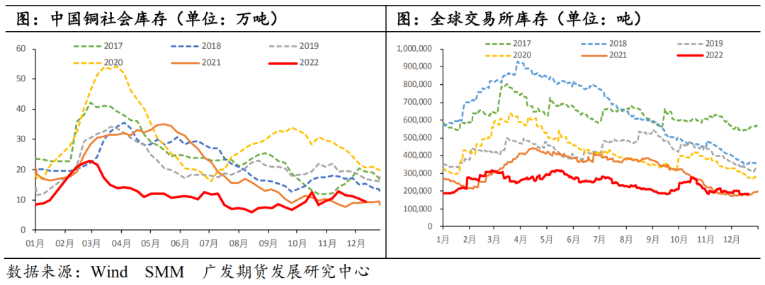 【2023年年报】铜：静待需求修复 铜价探底回升