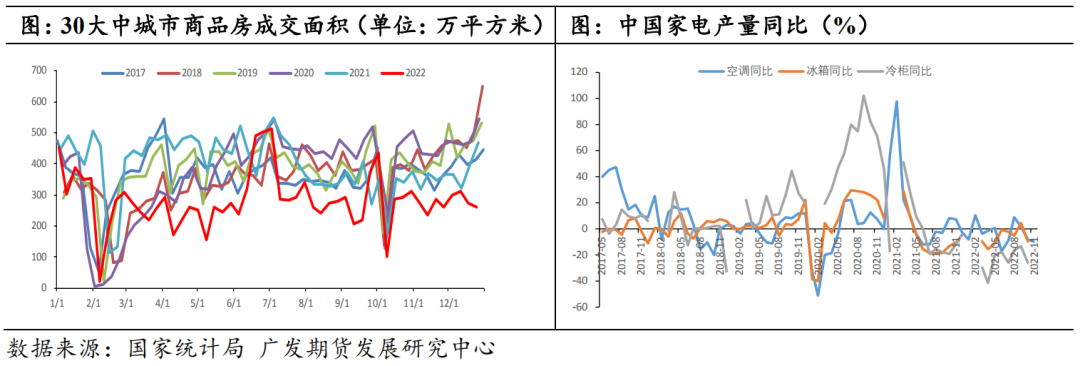 【2023年年报】铜：静待需求修复 铜价探底回升