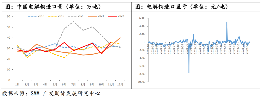 【2023年年报】铜：静待需求修复 铜价探底回升