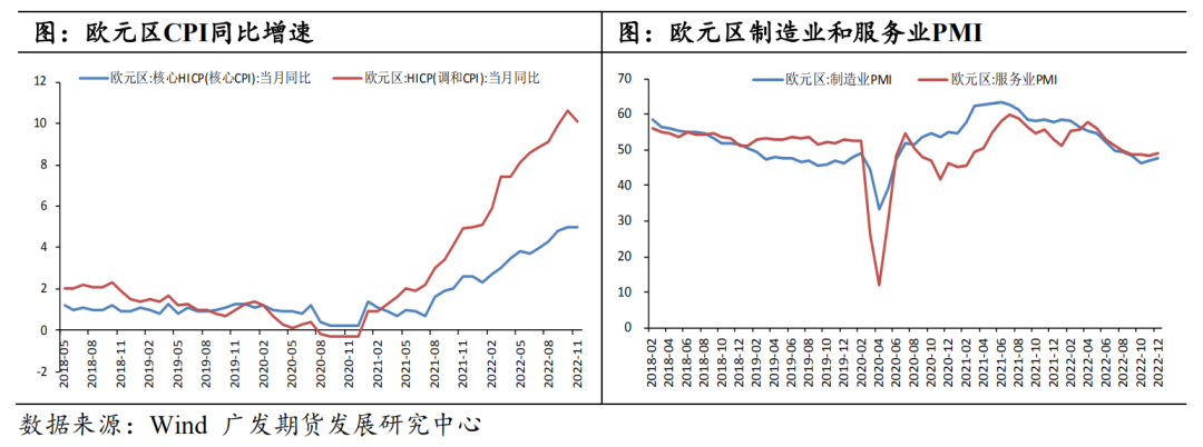 【2023年年报】铜：静待需求修复 铜价探底回升