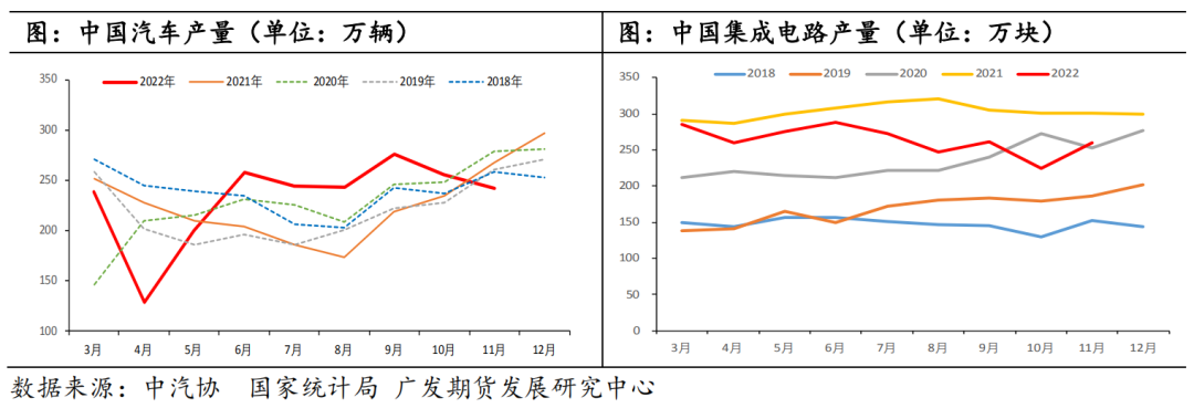 【2023年年报】铜：静待需求修复 铜价探底回升