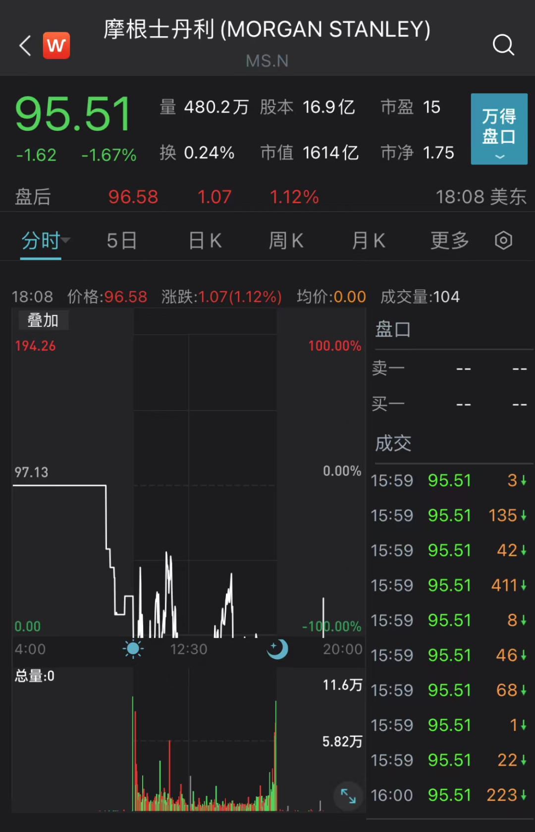 欧美股市收盘表现分化 新能源汽车中概股集体下跌