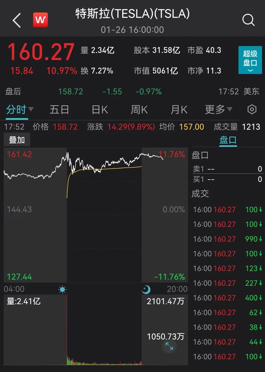 欧美股市集体收涨 中概股强劲反弹