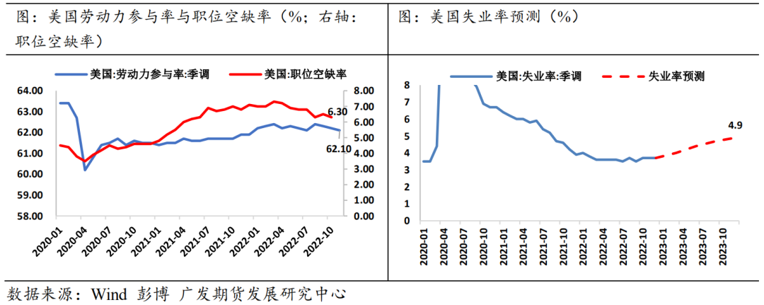 【2023年年报】贵金属：货币紧缩余音袅袅 金银渐入佳境