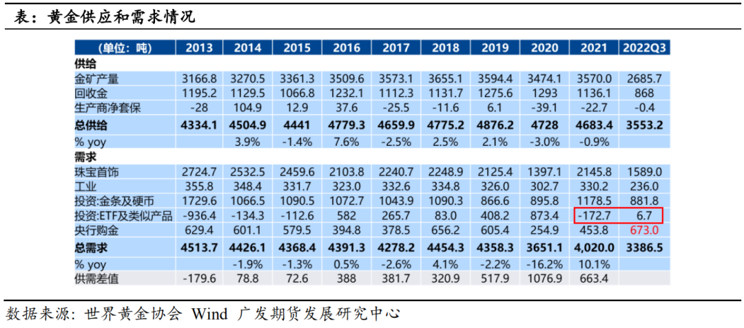 【2023年年报】贵金属：货币紧缩余音袅袅 金银渐入佳境