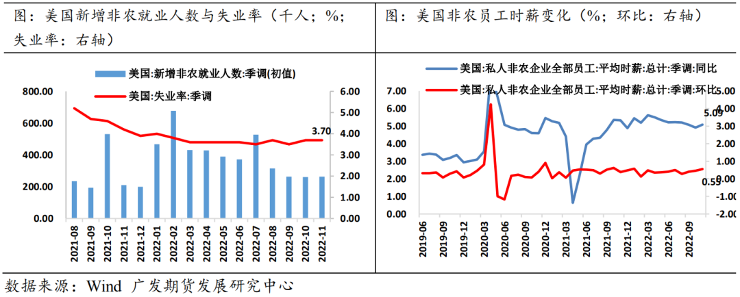 【2023年年报】贵金属：货币紧缩余音袅袅 金银渐入佳境