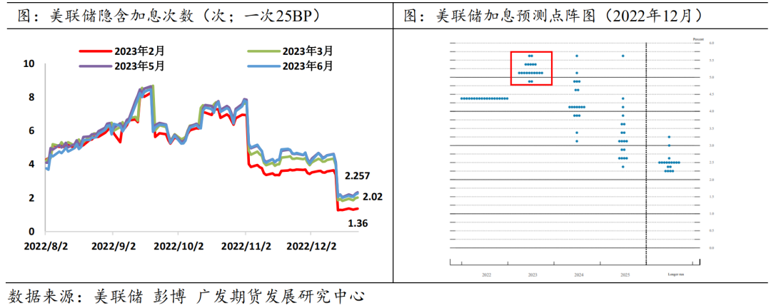 【2023年年报】贵金属：货币紧缩余音袅袅 金银渐入佳境