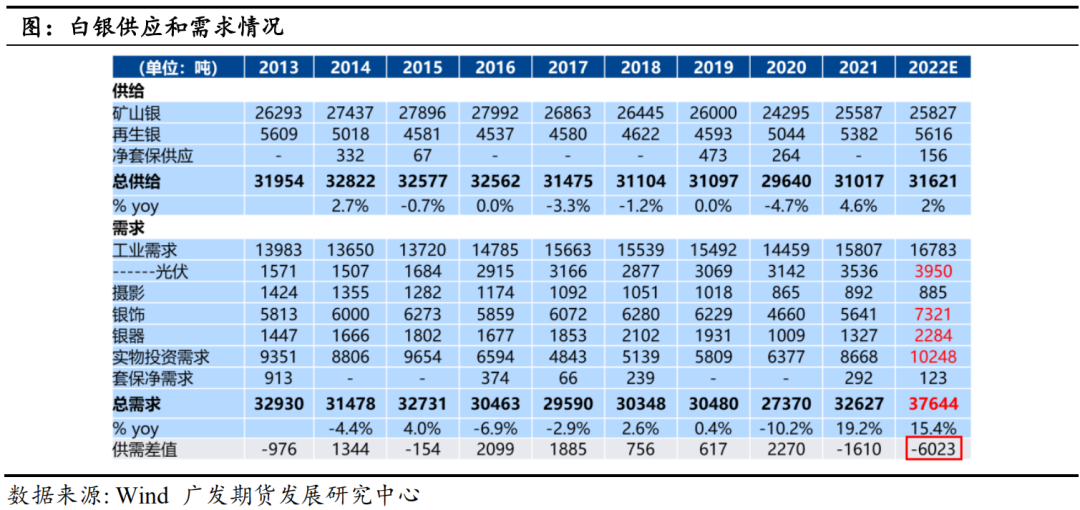 【2023年年报】贵金属：货币紧缩余音袅袅 金银渐入佳境