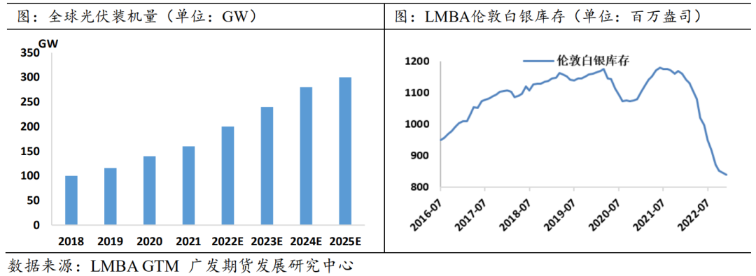 【2023年年报】贵金属：货币紧缩余音袅袅 金银渐入佳境