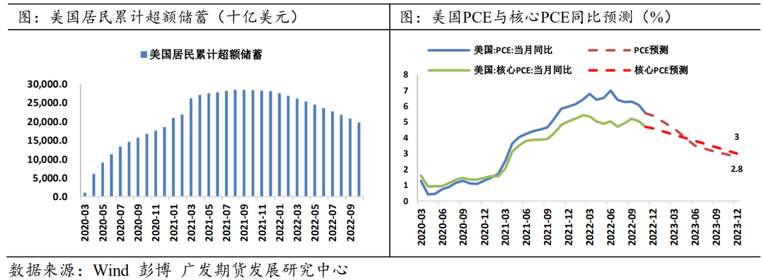 【2023年年报】贵金属：货币紧缩余音袅袅 金银渐入佳境