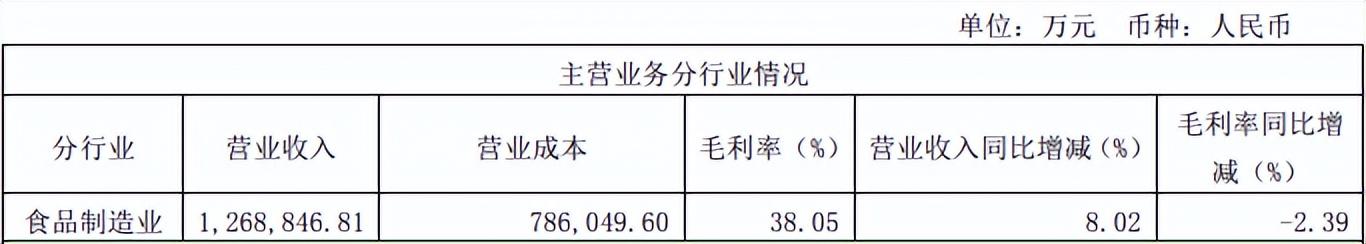 海天味业三季度业绩首现“增收不增利”