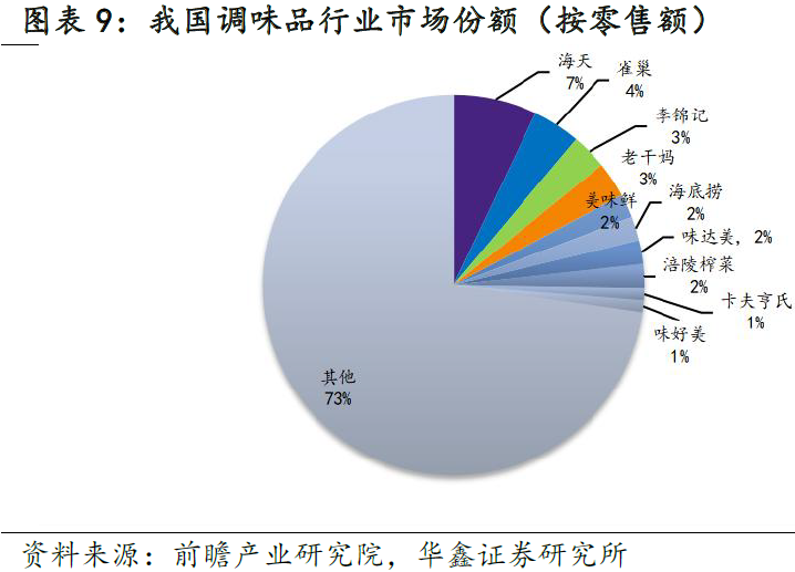 海天味业三季度业绩首现“增收不增利”