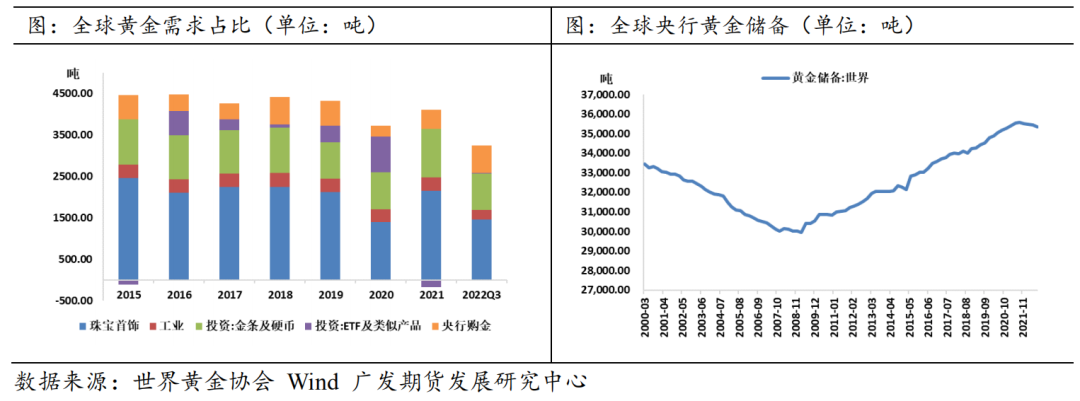 【2023年年报】贵金属：货币紧缩余音袅袅 金银渐入佳境