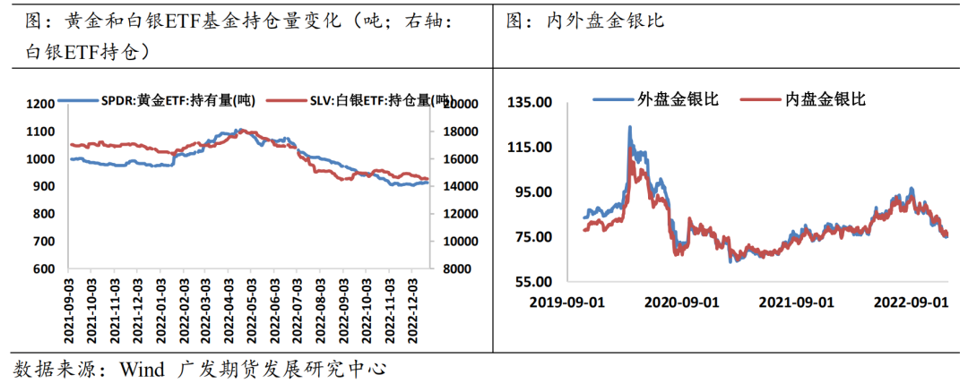 【2023年年报】贵金属：货币紧缩余音袅袅 金银渐入佳境