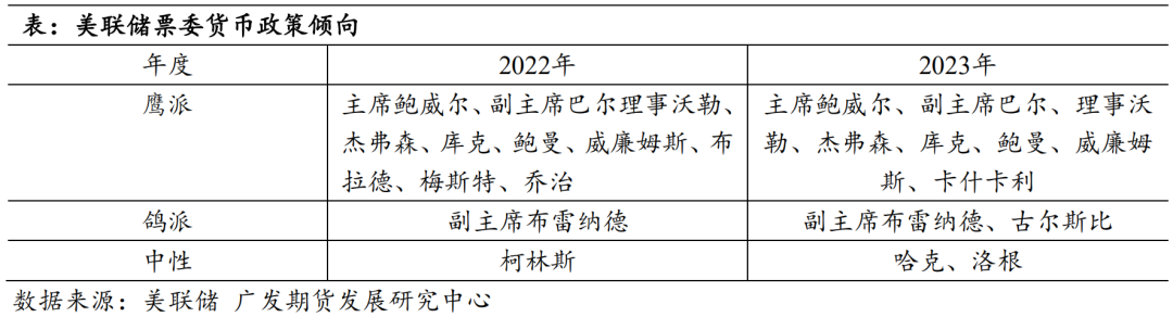 【2023年年报】贵金属：货币紧缩余音袅袅 金银渐入佳境