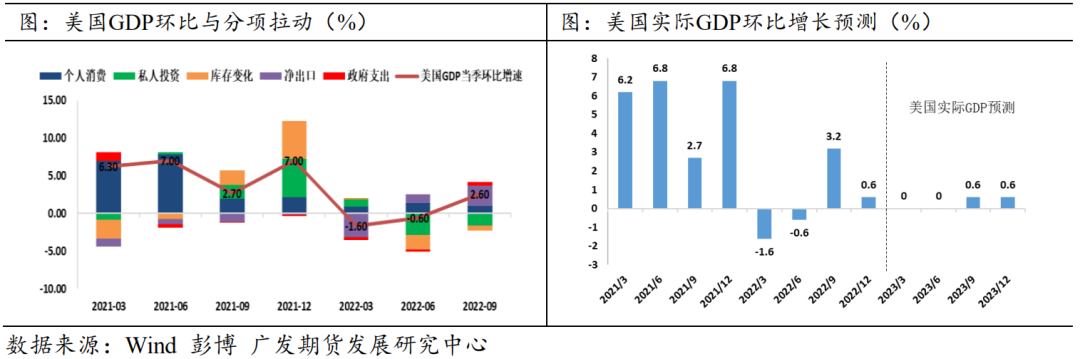 【2023年年报】贵金属：货币紧缩余音袅袅 金银渐入佳境