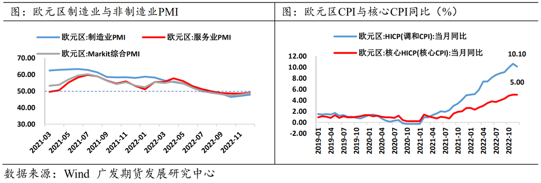 【2023年年报】贵金属：货币紧缩余音袅袅 金银渐入佳境