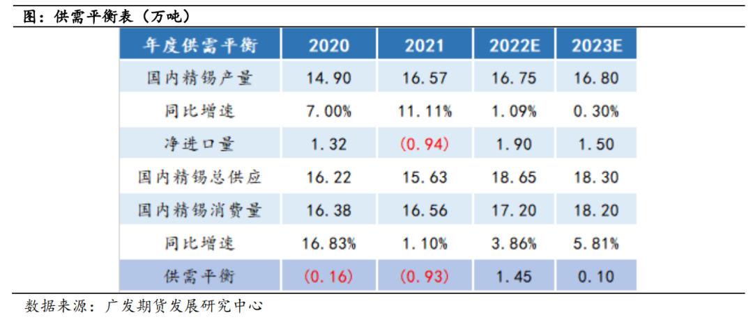 【2023年年报】锡：矿端增量有限 需求复苏带动重心上移