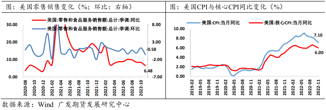 【2023年年报】贵金属：货币紧缩余音袅袅 金银渐入佳境