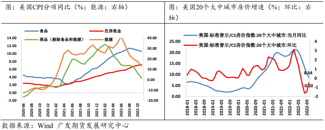 【2023年年报】贵金属：货币紧缩余音袅袅 金银渐入佳境