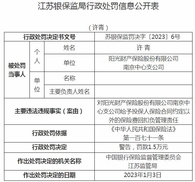阳光财产保险南京中心支公司许青因给予投保人保险合同约定以外的保险费回扣 被罚1.5万元