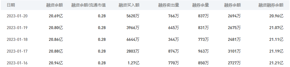 中国银行今日股价：1月30日收盘上涨0.31%