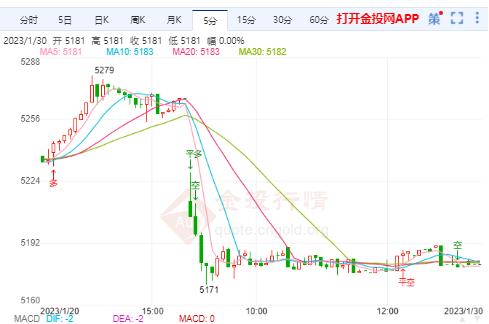 三大央行利率决议来袭 白银TD冲高大跌