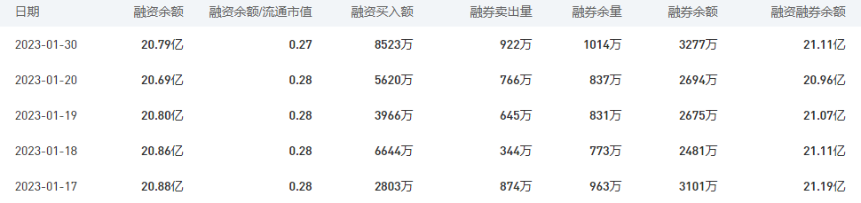 中国银行今日股价：1月31日收盘下跌0.31%