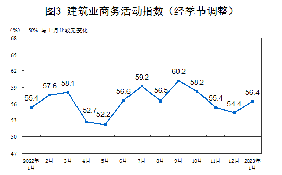 國(guó)家統(tǒng)計(jì)局：1月份制造業(yè)PMI升至50.1% 經(jīng)濟(jì)景氣水平明顯回升