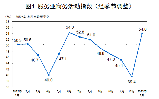 国家统计局：1月份制造业PMI升至50.1% 经济景气水平明显回升