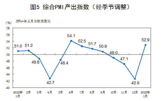 国家统计局：1月份制造业PMI升至50.1% 经济景气水平明显回升