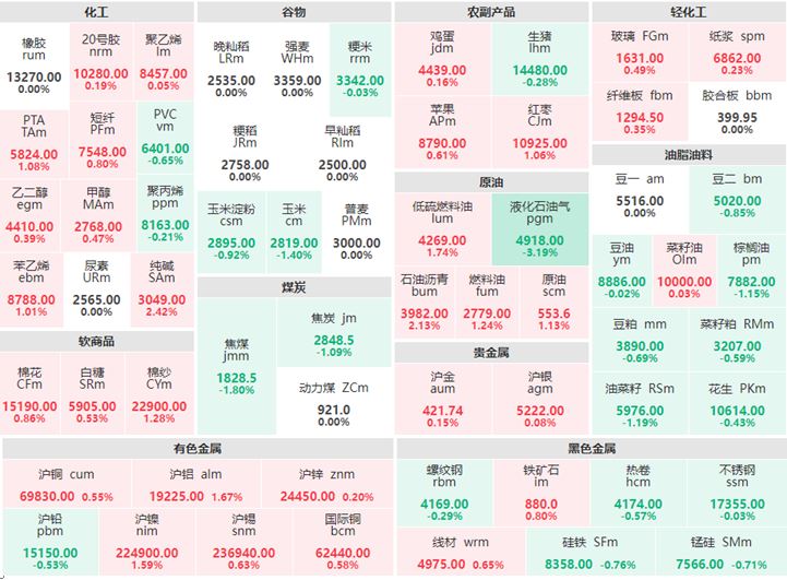 2月1日早盘：贵金属集体上涨 液化石油气跌超3%
