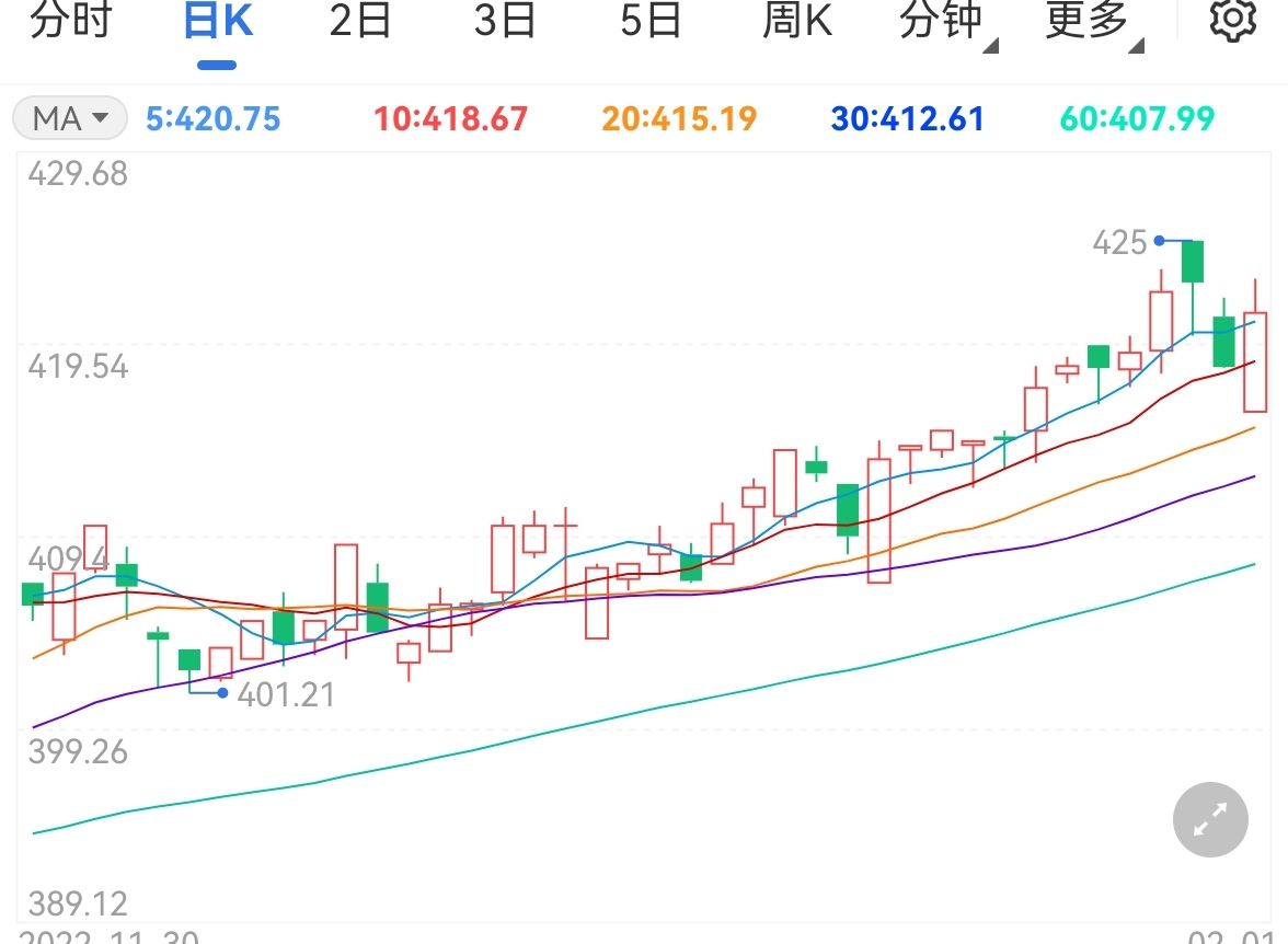 市場(chǎng)聚焦美聯(lián)儲(chǔ)決議 黃金期貨維持上漲
