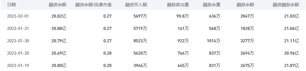 中国银行今日股价：2月2日收盘下跌0.31%