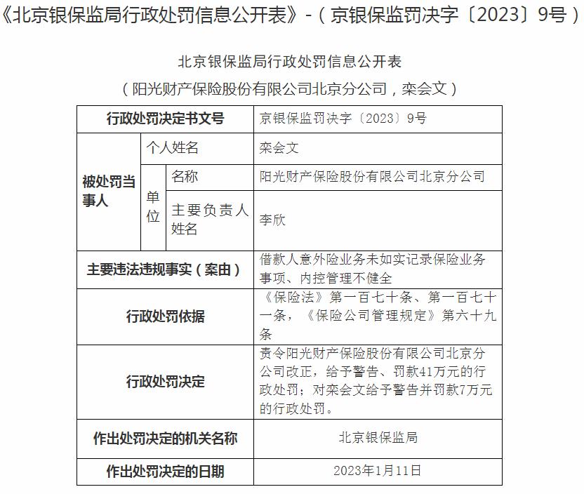 银保监会北京监管局开罚单 阳光财产保险北京分公司被罚41万元