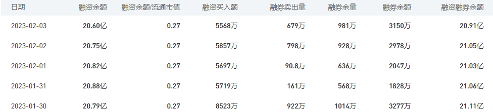 中国银行今日股价：2月6日收盘下跌0.31%