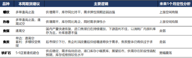 2月6日广发期货黑色金属板块周报观点