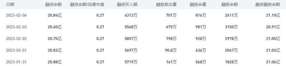 中国银行今日股价：2月7日收盘下跌0.31%