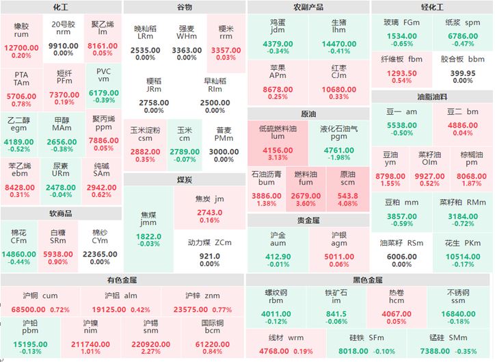 2月8日早盘：贵金属走势分化 原油涨超4%