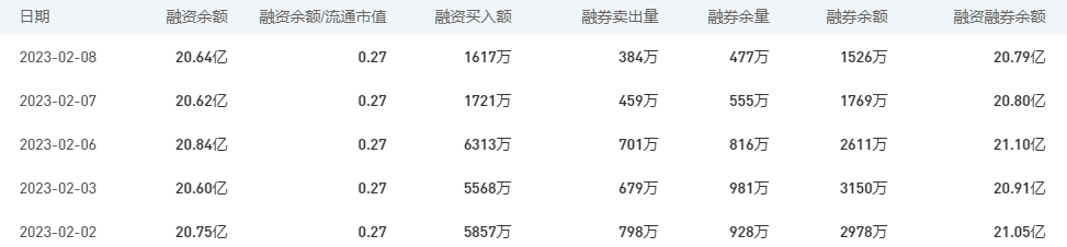 中国银行今日股价：2月9日收盘上涨0.31%
