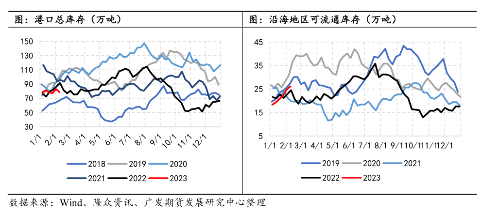 甲醇：跌起来“煤”完了？