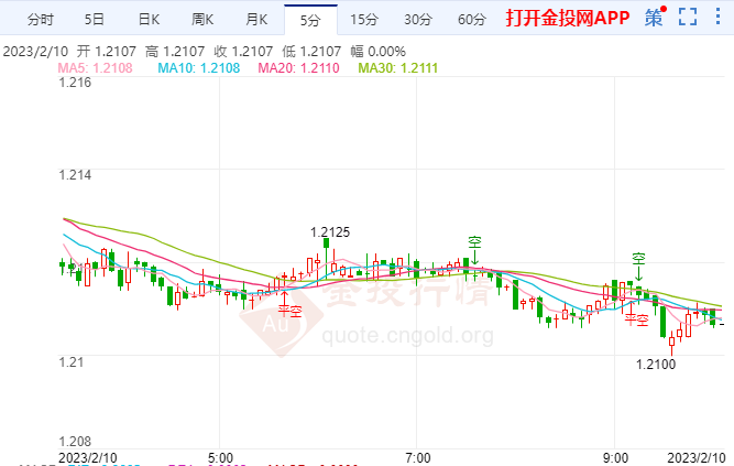 英镑兑美元汇率或上涨