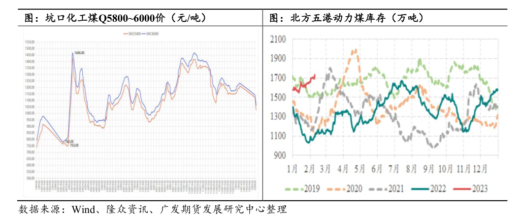 甲醇:“煤”完了吗？