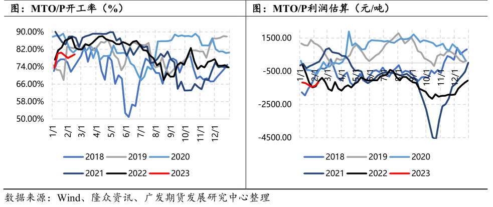 甲醇：跌起来“煤”完了？