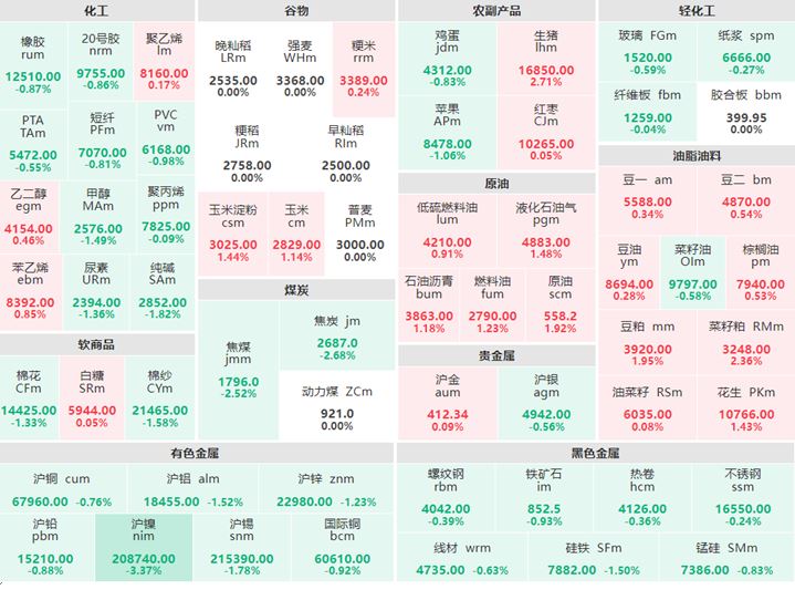 2月13日早盘：原油系集体上涨 沪镍跌逾3%