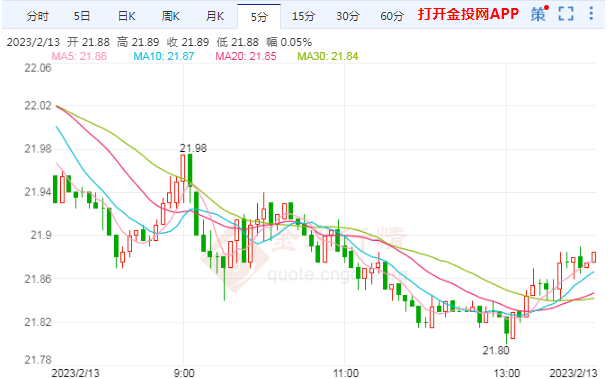 美股资金连续12周外流 白银期货震荡走低