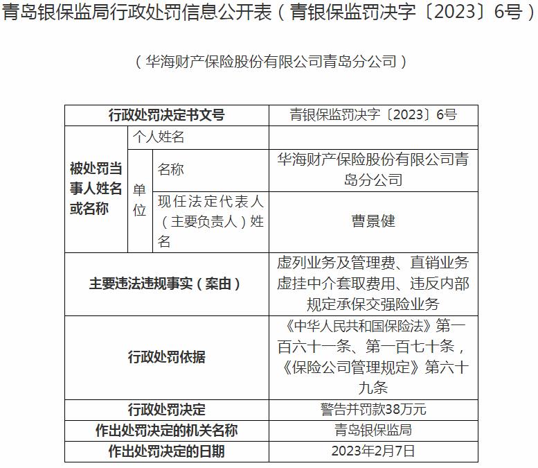 华海财产保险青岛分公司因虚列业务及管理费等原因 被罚款38万元