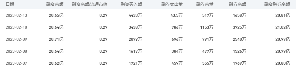 中国银行今日股价：2月14日收盘下跌0.31%