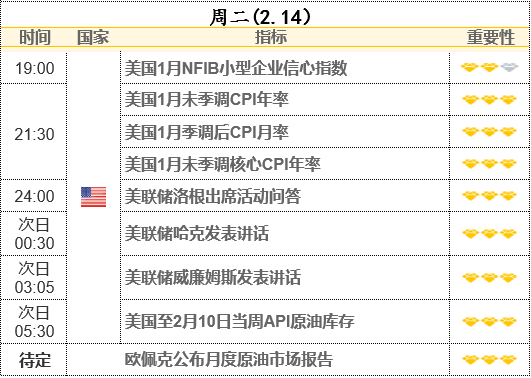重磅前瞻：1月CPI或存在上行風(fēng)險(xiǎn) 反通脹進(jìn)程考驗(yàn)將至？